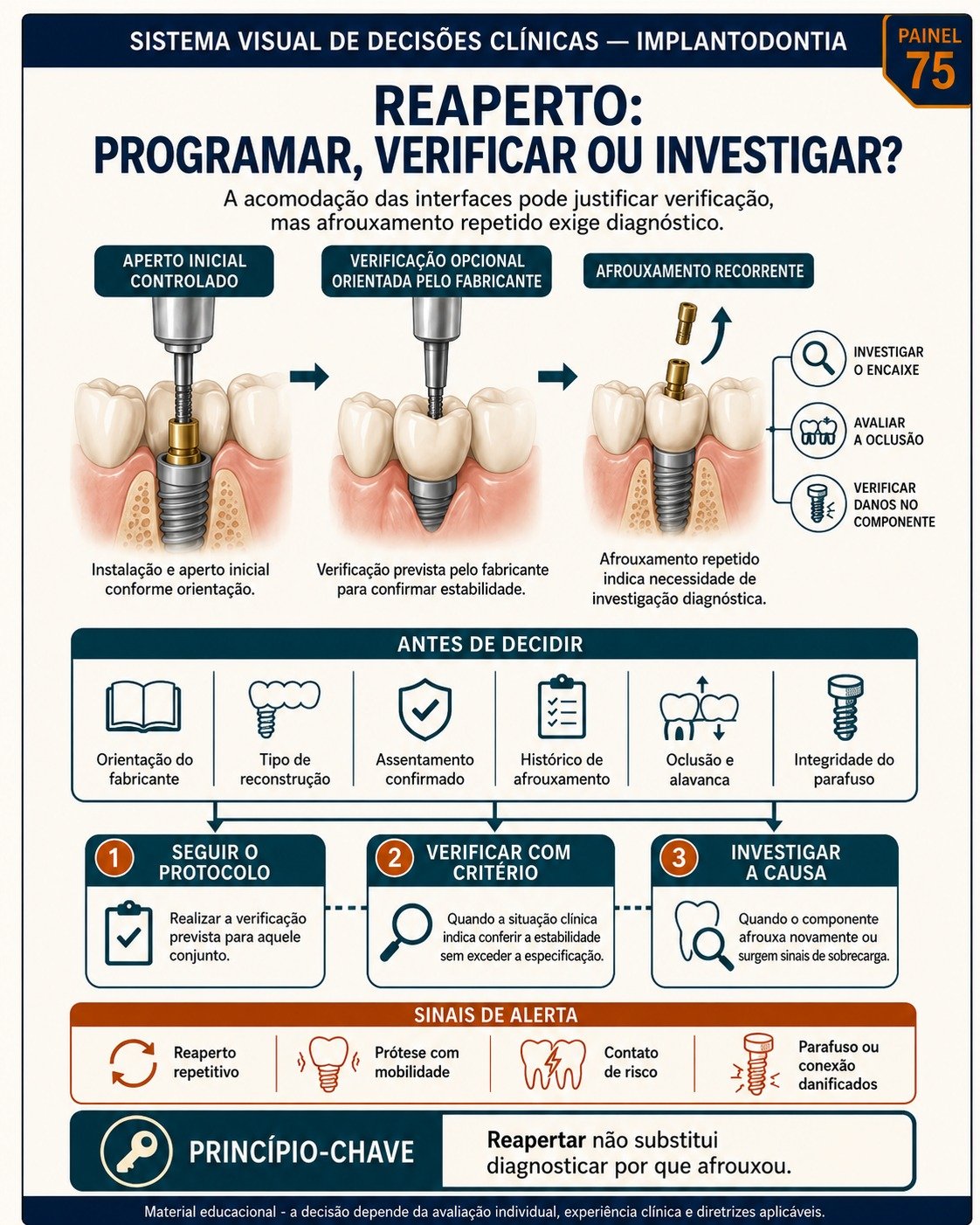 Painel visual de decisão clínica em Implantodontia