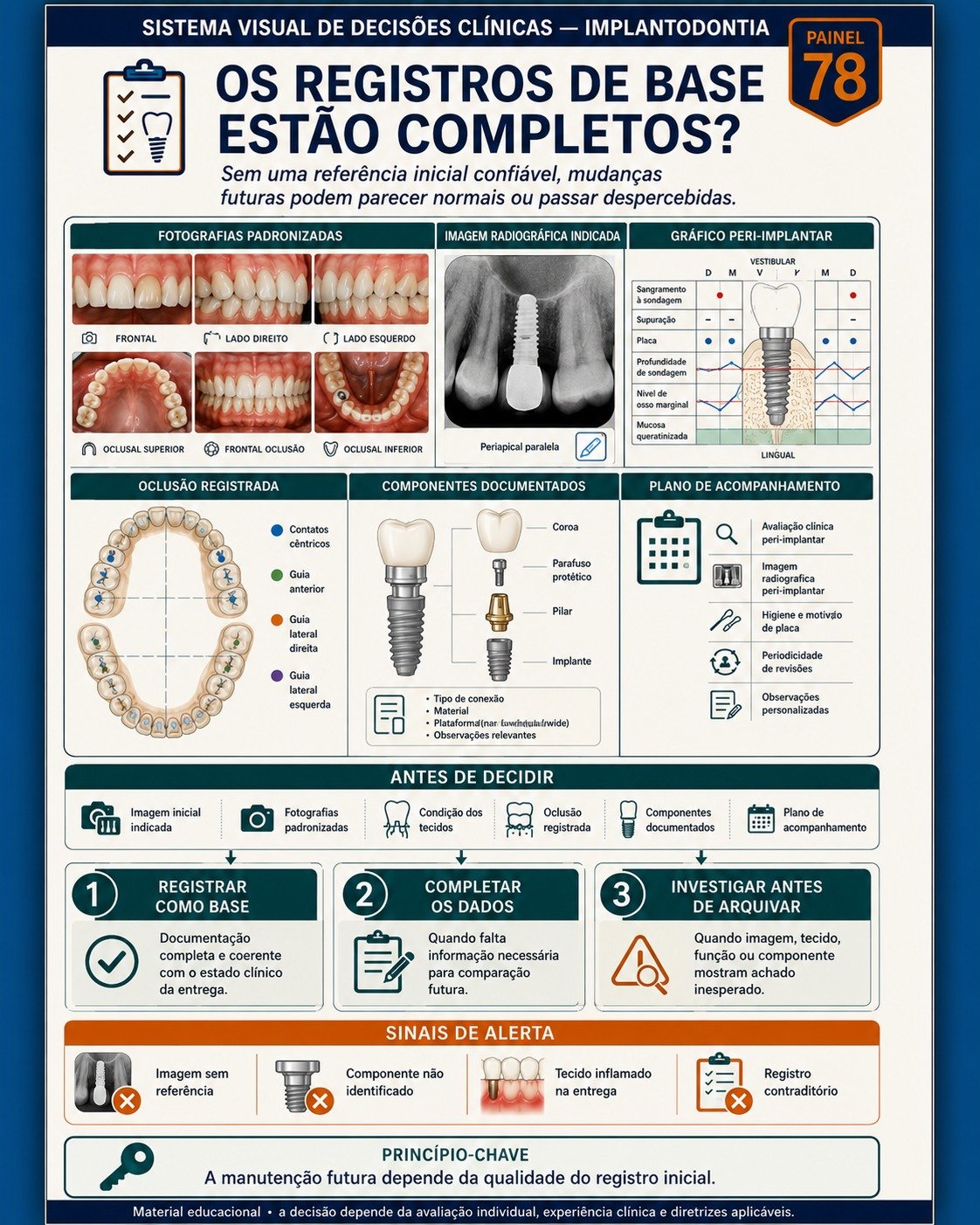 Amostra do Sistema Visual de Decisões Clínicas