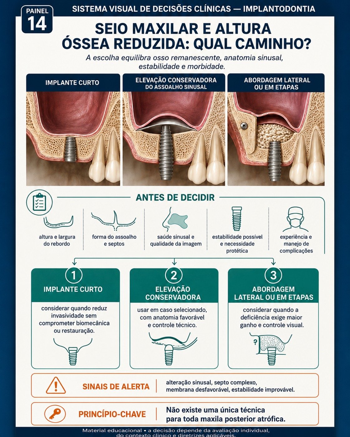 Amostra do Sistema Visual de Decisões Clínicas