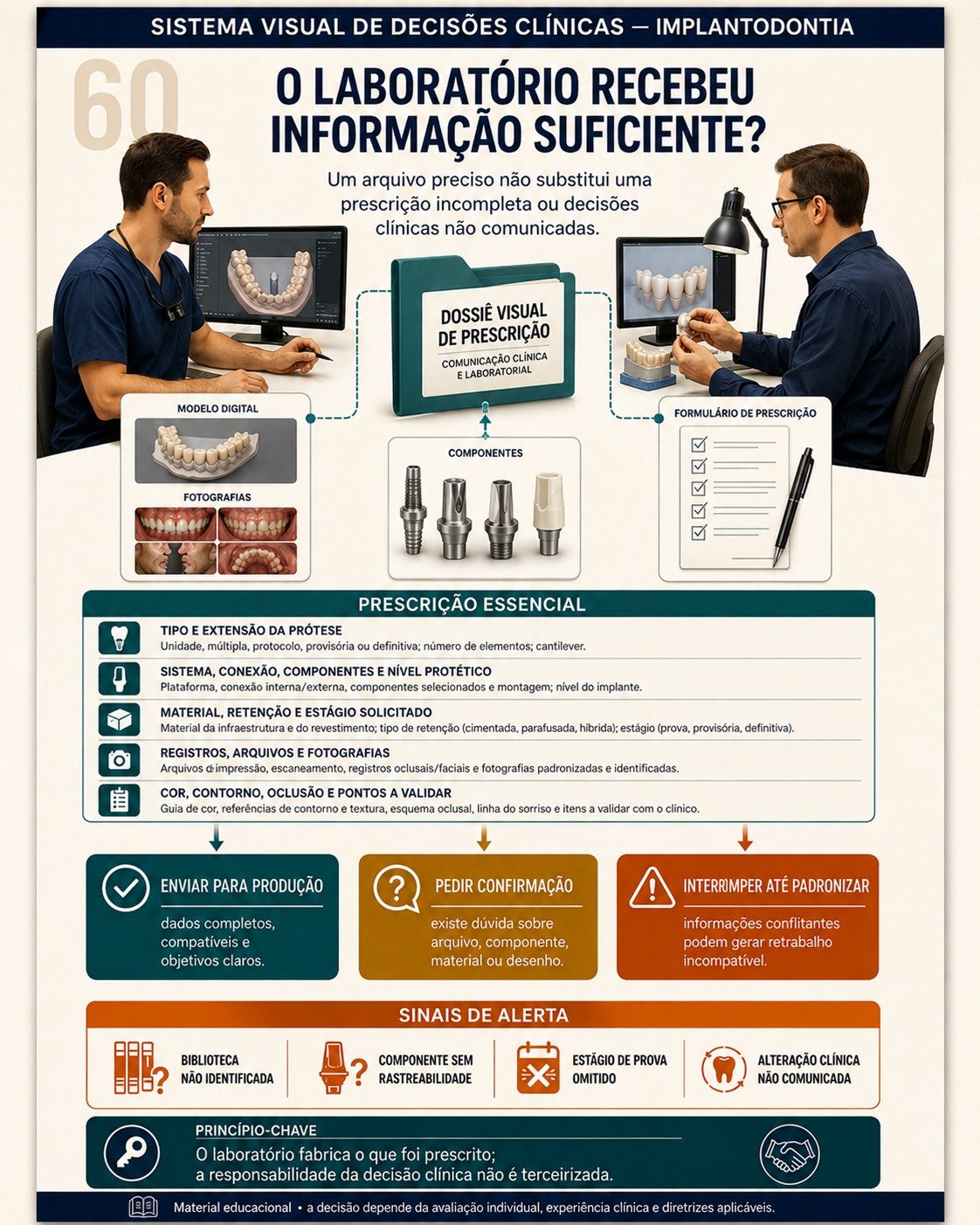 Amostra do Sistema Visual de Decisões Clínicas